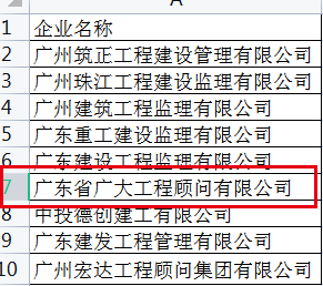 榜单出炉丨第一季度监理企业总产值排名省广大位列第六！(图2)