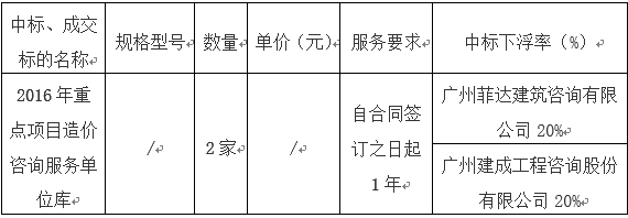 广州市花都区地方公路管理总站(广州市花都区道路交通基础设施建设管理中心)2016年重点项目造价咨询服务单位库采购项目【项目编号：GZGD-2016-004】的中标公告(图1)