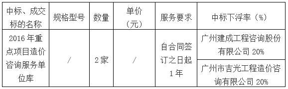 广州市花都区地方公路管理总站(广州市花都区道路交通基础设施建设管理中心)2016年重点项目造价咨询服务单位库采购项目结果变更公告（项目编号：GZGD-2016-004）(图1)