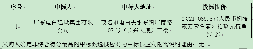 停车场道路工程中标公告(图2)