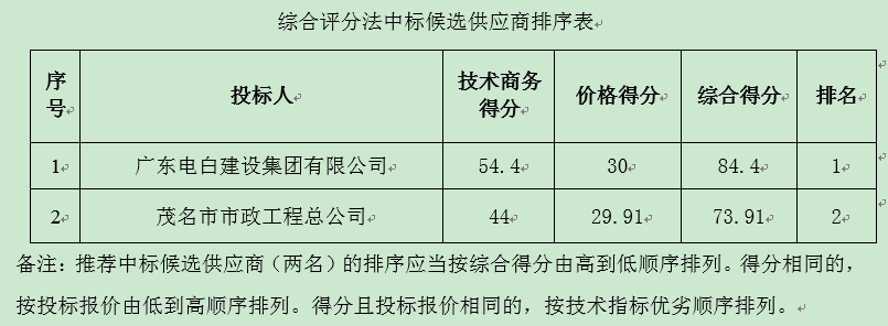 入口广场A区工程中标公告(图1)