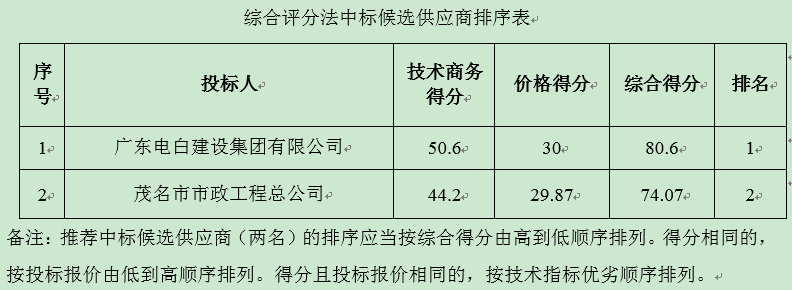 停车场工程中标公告(图1)