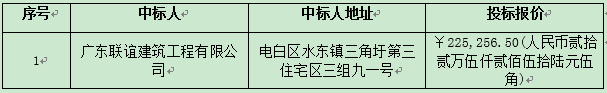 广东省水丰农场2016年一事一议项目绿化工程中标公告(图2)