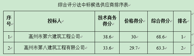 2016年火星农场第四管理区居委会一事一议项目工程中标公告(图1)