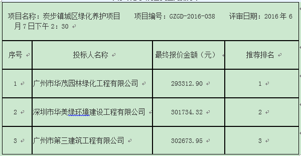 炭步镇城区绿化养护项目（GZGD-2016-038）成交结果公告(图1)