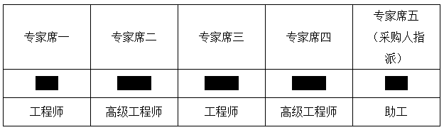 电白县广垦畜牧曙光养殖有限公司曙光猪场防渗塘中标公告(图1)