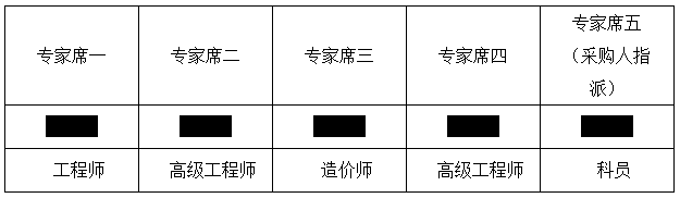 茂名农垦胜利第一小学学校门楼及室外附属工程中标公告(图1)