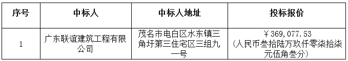 广东省曙光农场2016年一事一议第二管理区排污管道及道路硬底化工程中标公告(图3)