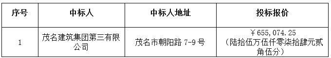 2016年火星农场第一管理区居委会一事一议项目工程中标公告(图3)