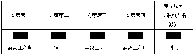 广东省和平农场2011年度后扶结余资金（特困户）基础设施项目中标公告(图1)