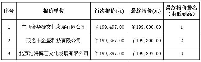 乡村少年宫项目建设采购成交公告(图1)