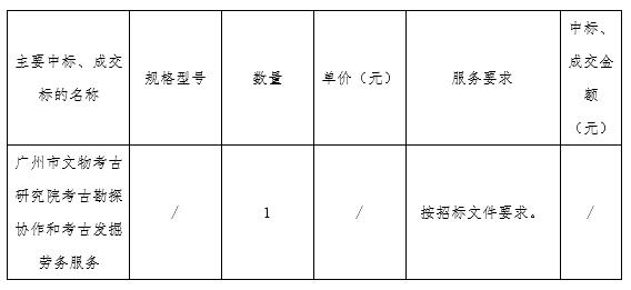 广州市文物考古研究院广州市文物考古研究院考古勘探协作和考古发掘劳务服务（GZGD-2016-109）中标结果公告(图1)