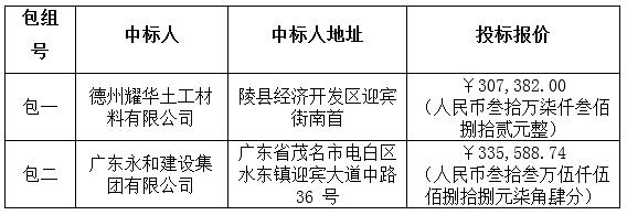 广东省广垦橡胶集团茂名加工厂橡胶加工废水15000立方全封闭式厌氧塘建造项目中标公告(图2)