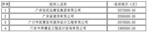 启达假日酒店装修改造项目设计中标、成交公告(图2)