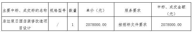 启达假日酒店装修改造项目设计中标、成交公告(图1)