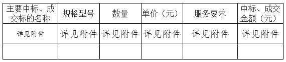 广州市番禺区教师进修学校广州市番禺区教师进修学校2017年培训采购项目之一的中标、成交公告(图1)