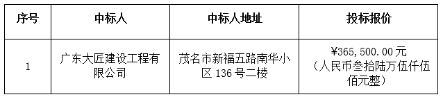 2014年广东省茂名荔枝等特色水果产业带龙眼园标准化示范园建设项目中标公告(图2)