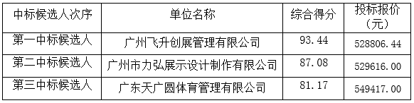 2017年羊城书展布展项目招标结果公告(图1)