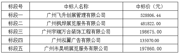 2017年羊城书展布展项目招标结果公告(图6)