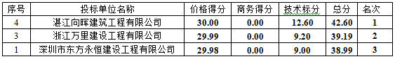 湛江市公安消防局消防指挥中心军人活动室修缮工程(图1)