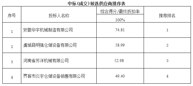 朱村粮所A4仓粮食储存恒温恒湿系统及环流熏蒸系统设备(图1)