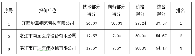 化州市地方税务局库房专业设备采购及安装项目(图1)