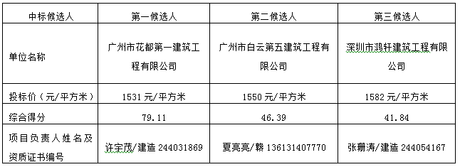 土华东华大路东7号厂房和土华联社议事厅工程项目(图1)