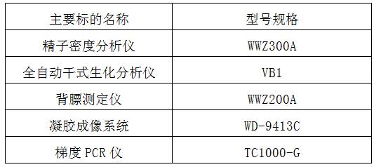 韶关市技师学院畜牧实验、实训设备采购项目(图1)