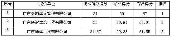 化州市人民法院官桥法庭数字化改造工程(图1)