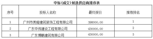 营区16号公寓楼改造维修项目(图1)