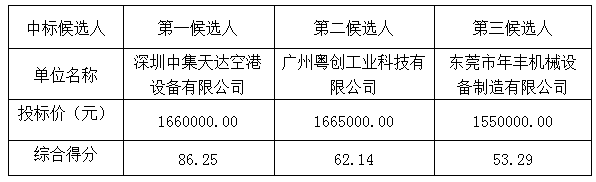 广州白云国际物流有限公司升降平台采购项目中标公示(图1)