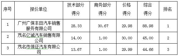 茂名市茂南区机关事务管理局专用车辆定制采购项目的成交结果公告(图1)