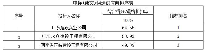 “毛泽东廉政风范图片展”更新维护项目(图1)