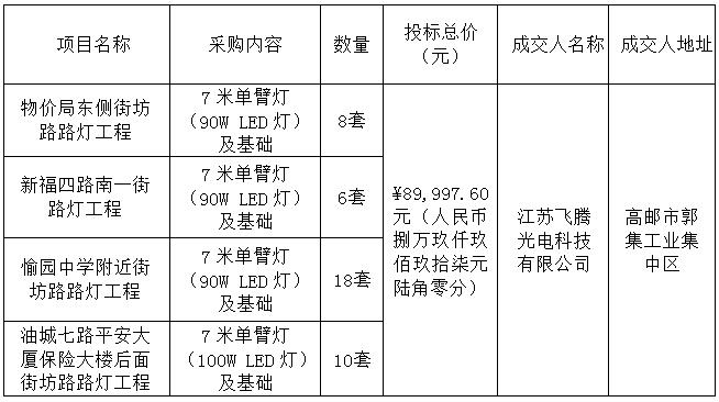 茂名市市政管理局路灯采购项目（物价局东侧街坊路、新福四路南一街、愉园中学附近街坊路、油城七路平安大厦保险大楼后面街坊路）的结果公告(图1)