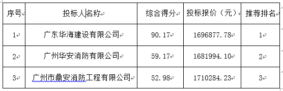 华南师范大学科技大楼消防改造工程(图1)