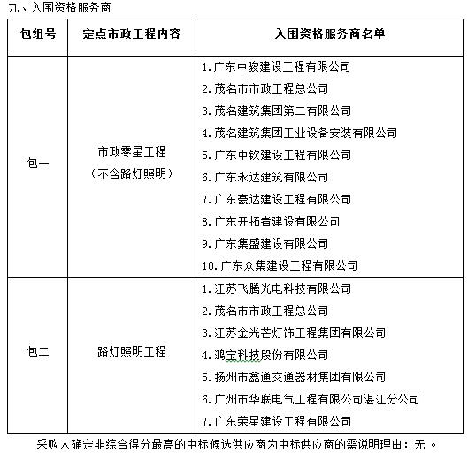 茂名市市政管理局（2017-2020年）小额零星工程定点服务资格采购项目中标公告(图3)