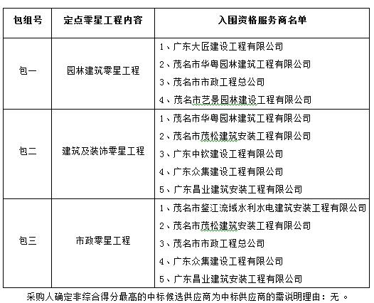 茂名市园林管理局小额零星工程施工定点服务资格采购项目中标公告(图3)