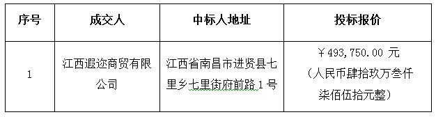 茂南区妇幼信息平台采购项目成交结果公告(图2)