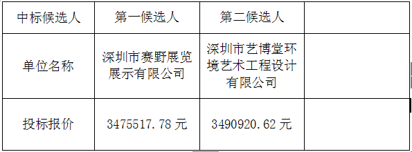 汕尾新区红草高新产业园区规划展厅工程(图1)