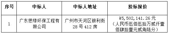 化州市食品企业集团下郭区食品公司屠宰厂搬迁新址技改综合扩建项目综合废水处理工程采购项目的中标结果公告(图2)