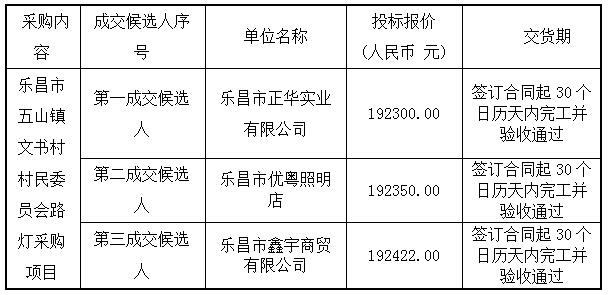 乐昌市五山镇文书村村民委员会路灯采购项目的成交公告(图1)