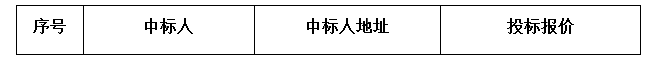 茂南区公馆镇荔枝塘村民委会员枫林垌村农耕路硬底化工程成交公告(图2)