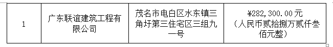 茂南区公馆镇荔枝塘村民委会员枫林垌村农耕路硬底化工程成交公告(图3)