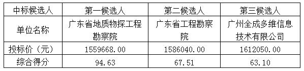 白云区上官苑政府储备测绘项目中标候选人公示(图1)