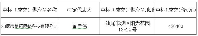 汕尾市城区政府门户网站集约化建设服务中标结果公告(图2)