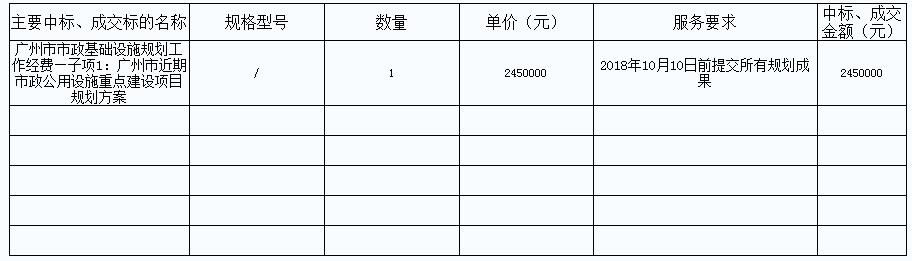 广州市国土资源和规划委员会广州市市政基础设施规划工作经费—子项1：广州市近期市政公用设施重点建设项目规划方案的中标、成交公告(图1)