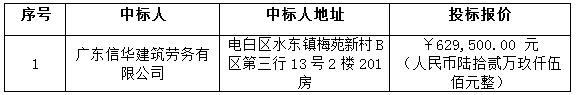 化州市人民法院沥青道路改造工程成交公告(图2)