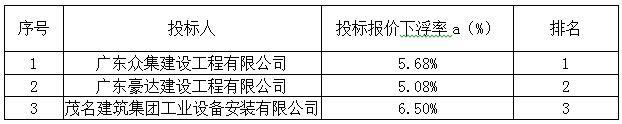 高山路铁路限高架及护栏工程的结果公告(图1)