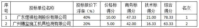 湛江市建筑施工安全检测服务项目中标公示(图2)