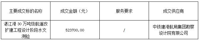 湛江港30万吨级航道改扩建工程设计阶段水文测验成交公示(图1)